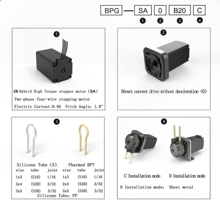 BPG Small Stepper Peristaltic Pump Head 6-65ml/min Variable Speed Laboratory Circulation Sampling Self-priming Water Pump