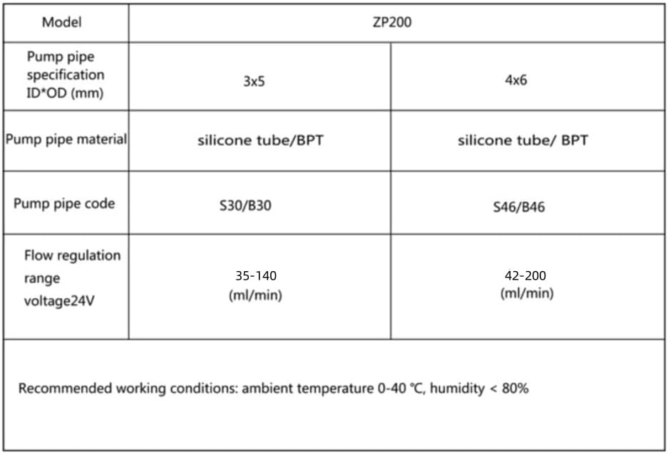 ZP200 DC 24V Speed Adjustable Peristaltic Pump Dosing Pump Compact for Medicalequipment Printing Pumping Ink